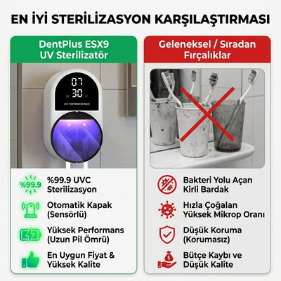 ESX9 LED Ekranlı Otomatik Kapaklı UV-C Diş Fırçası Sterilizatörü ve Tutucu