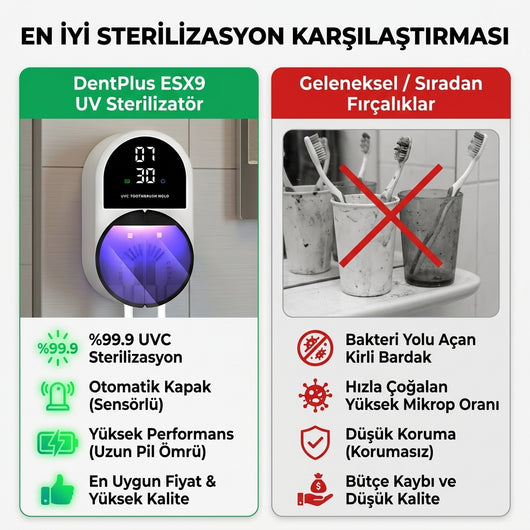ESX9 LED Ekranlı Otomatik Kapaklı UV-C Diş Fırçası Sterilizatörü ve Tutucu
