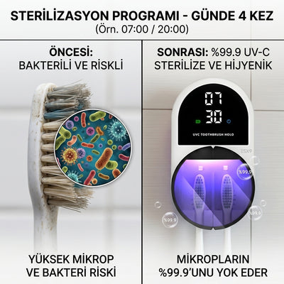 ESX9 LED Ekranlı Otomatik Kapaklı UV-C Diş Fırçası Sterilizatörü ve Tutucu