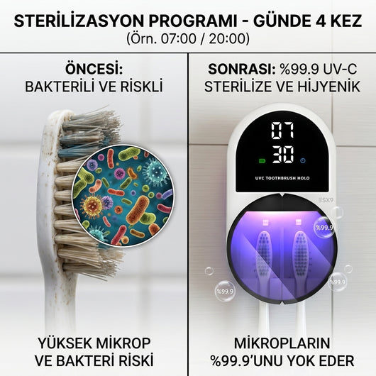 ESX9 LED Ekranlı Otomatik Kapaklı UV-C Diş Fırçası Sterilizatörü ve Tutucu